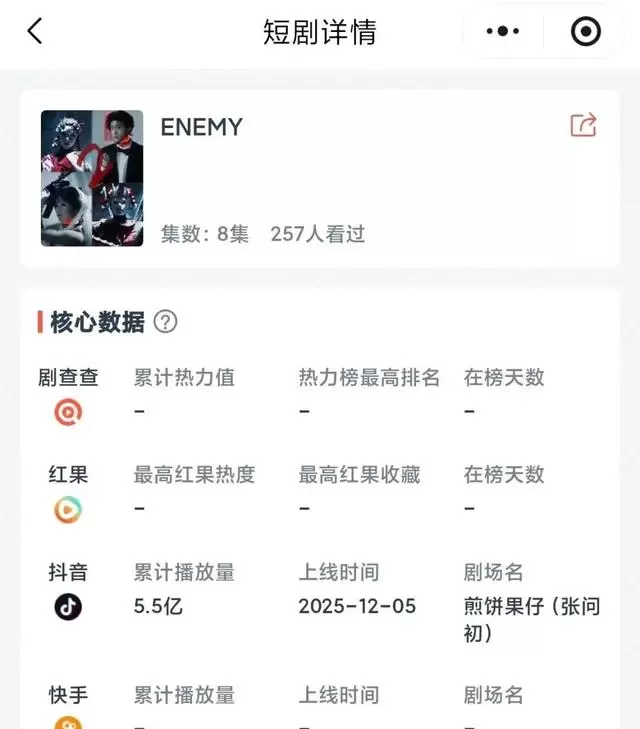 《Enemy》短剧《梨园双生》播放破5.5亿，真人实拍致敬评戏英烈 - 细节速览