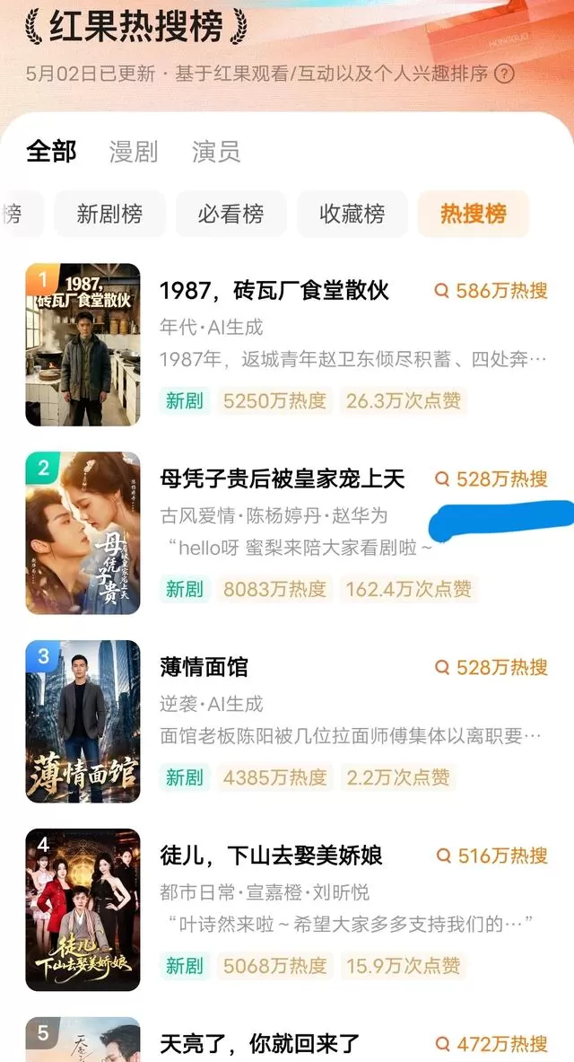 《母凭子贵后，被皇家宠上天》五一档热度8083万居榜二 - 资讯配图